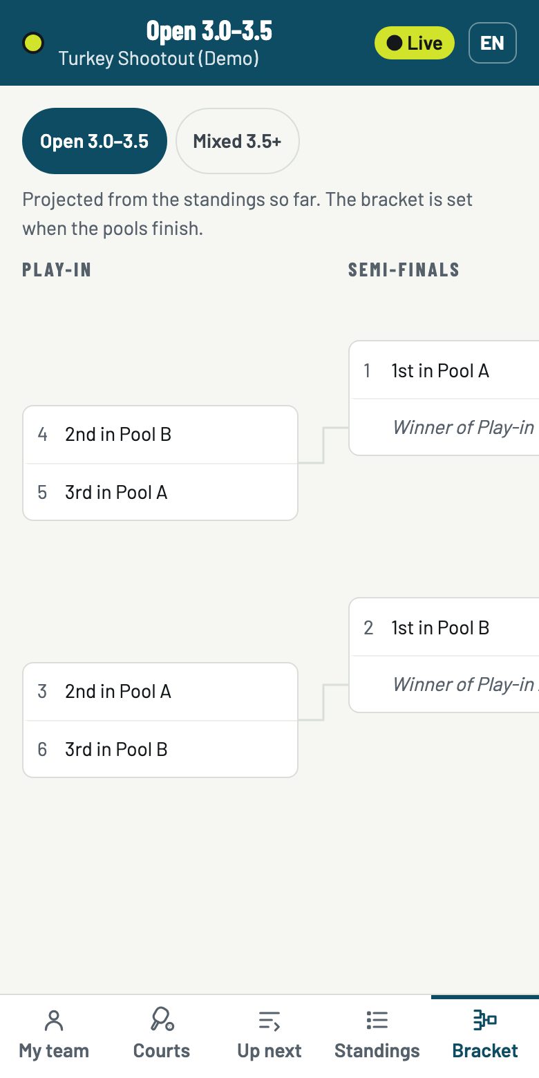 For players: The bracket takes shape