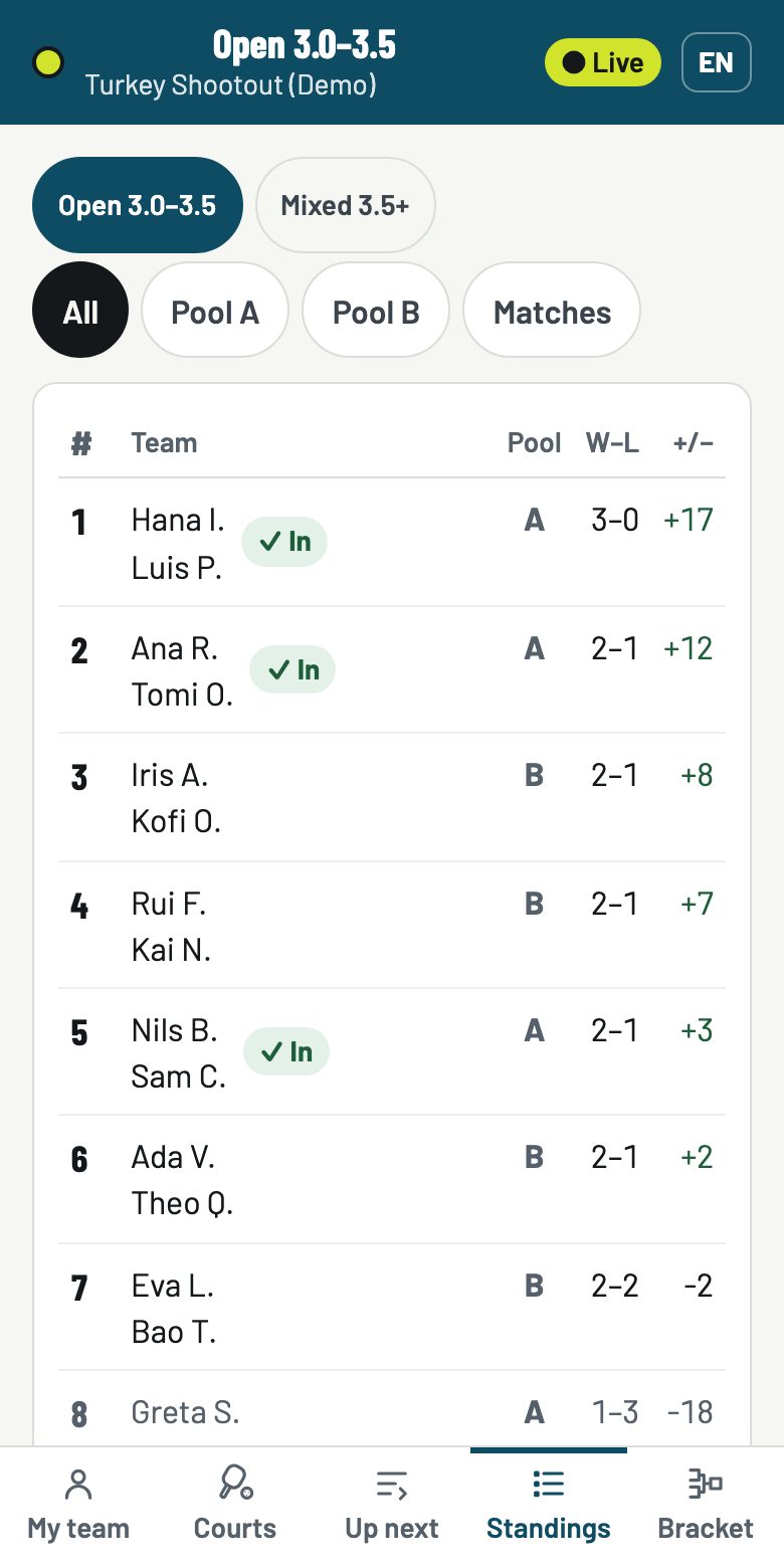 For players: Live standings: who’s in